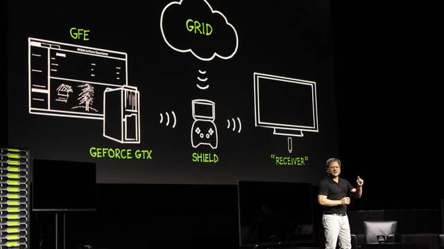 Project Shield 2 - Mostrando la conectividad con el PC, la televisión y la nube