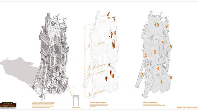 Total War: Warhammer II -