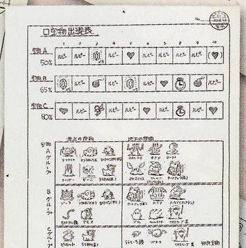 Mapa original Zelda -