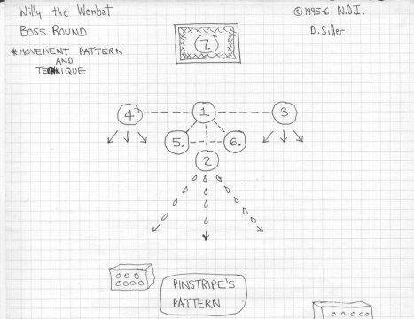 LQPS Willy the Wombat -  Arte conceptual y diseo de niveles - 