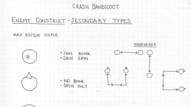 LQPS Willy the Wombat -  Arte conceptual y diseo de niveles - 