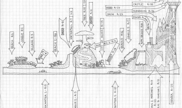 LQPS Willy the Wombat -  Arte conceptual y diseo de niveles - 