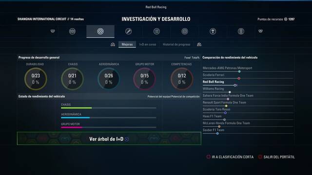 F1 2017 Carrera Profesional I+D -