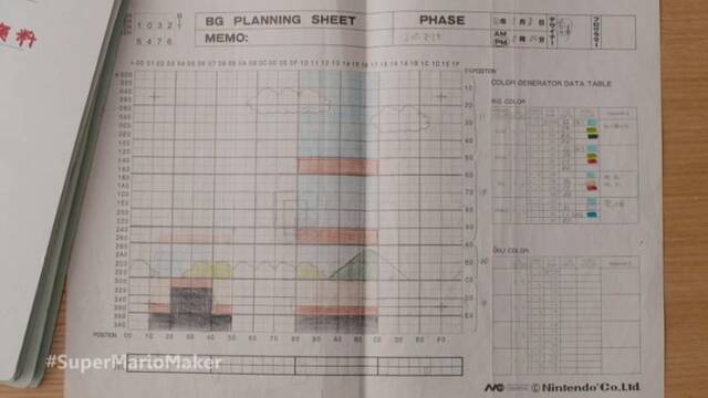 Lo que pudo ser - Super Mario Bros. - Una de las hojas de planificación de niveles.